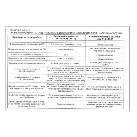 Индивидуален работен дневник на транспортния работник 